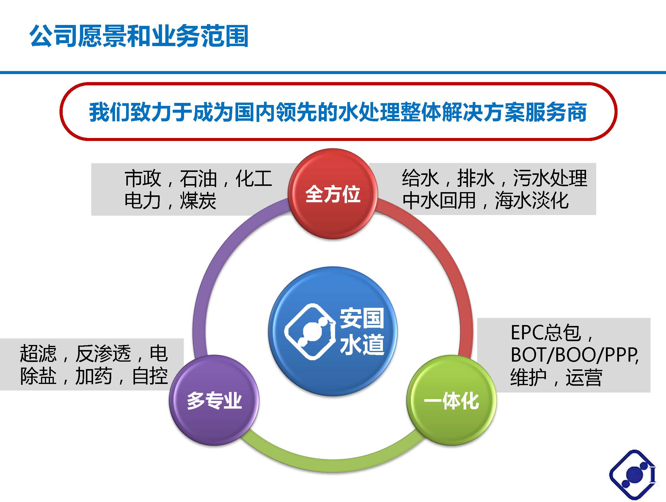 北京安國(guó)水道自控工程技術(shù)有限公司介紹 V1.0中文版_頁(yè)面_05.jpg